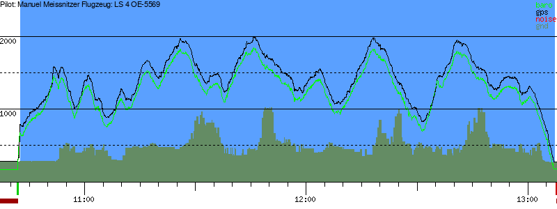 Barometer